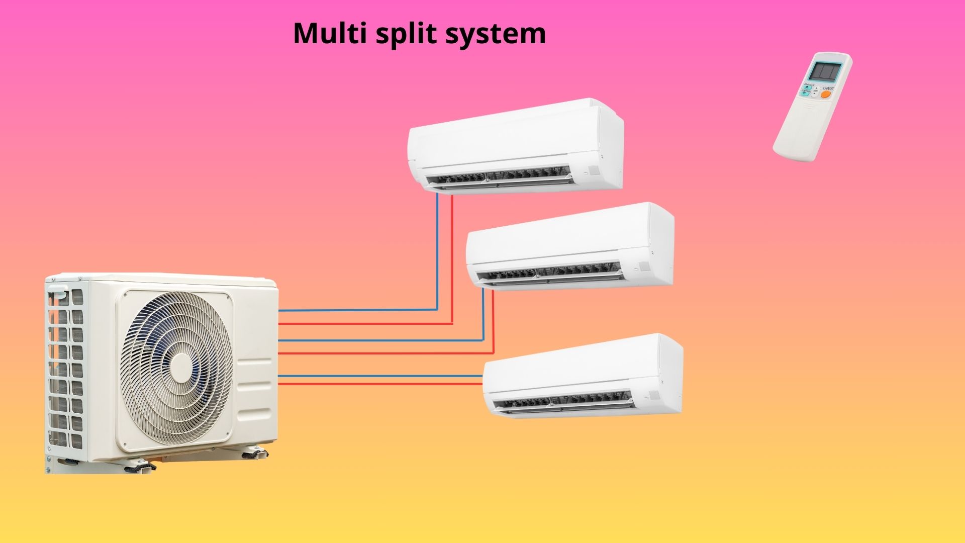 Système de climatisation multi-split illustré avec plusieurs unités intérieures connectées à une unité extérieure unique.