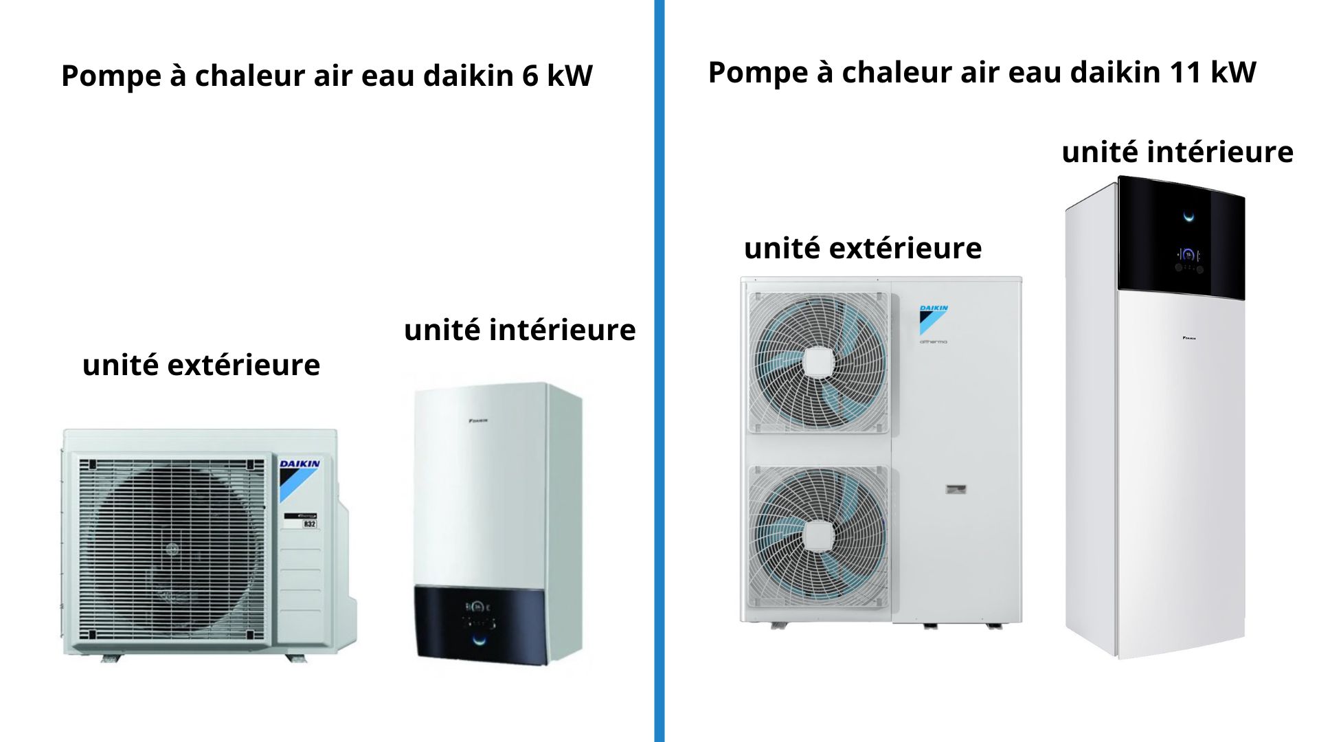Deux systèmes de pompes à chaleur air-eau Daikin de différentes puissances avec les unités intérieures et extérieures clairement indiquées.